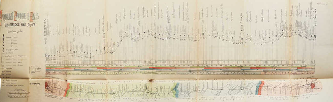 Постройка и эксплуатация Николаевской железной дороги. (1842-1851-1901 гг.). Краткий исторический очерк. СПб., 1901.